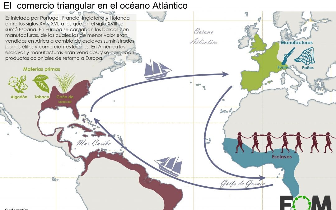 Comercio triangular en el océano Atlántico